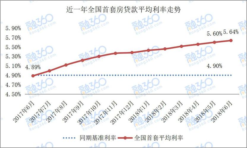 多地银行悄然下调房贷利率，2月份全国首套房平均利率5.63%，未来房价走势会怎样「房贷利率2022年会降吗」 游戏资讯